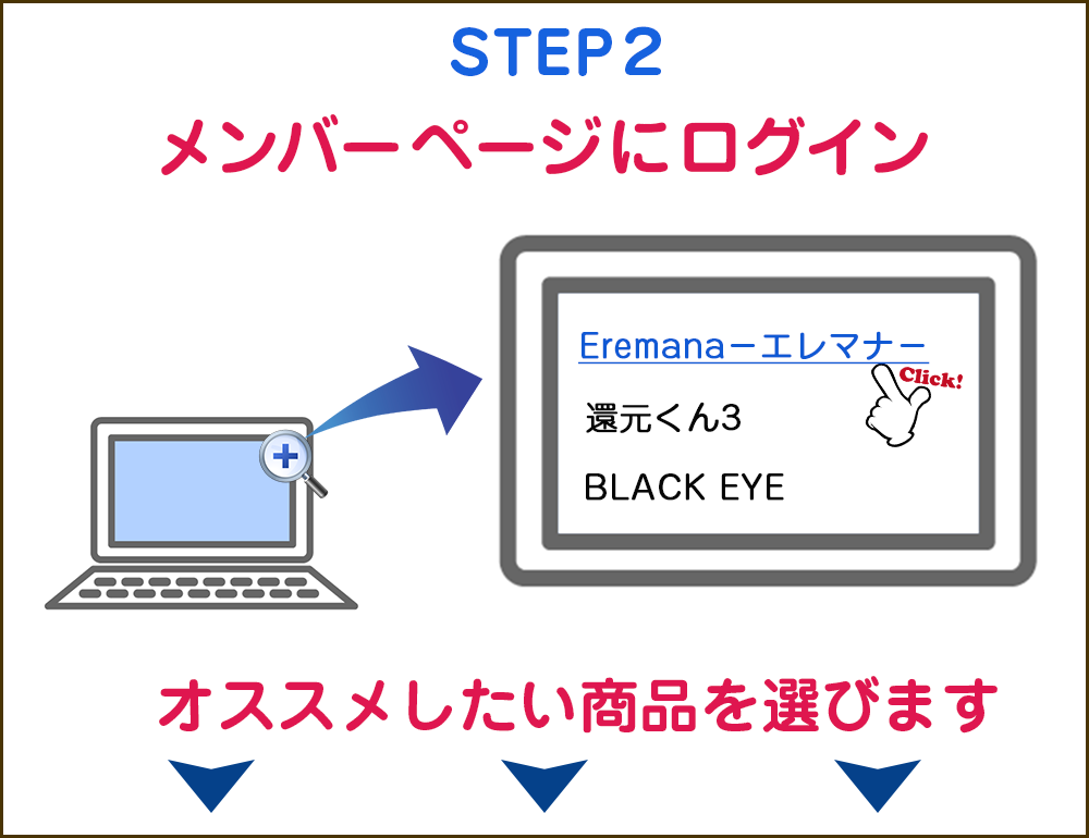 ステップ2商品を選ぶ