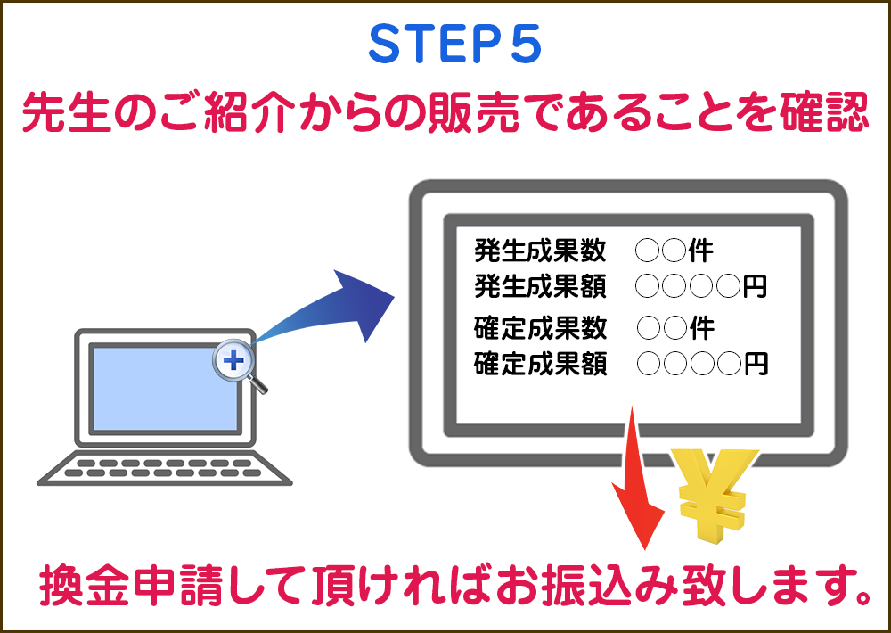 確認と振込
